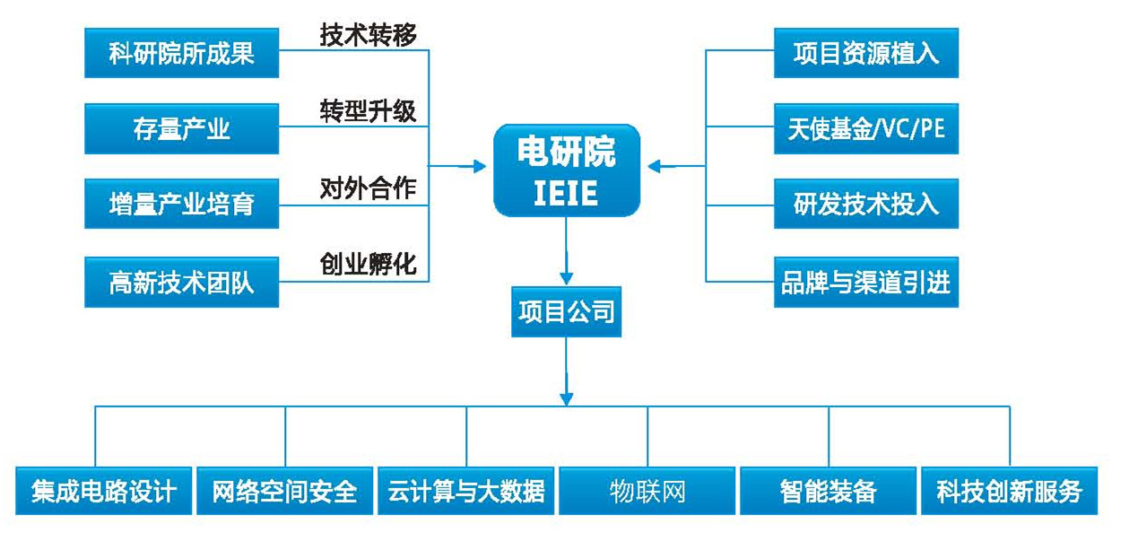 孵化模式.jpg